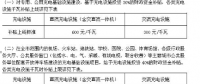 今年上半年充電樁補貼、充電價格、充電設(shè)施建設(shè)政策匯總
