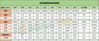 全球風電新增裝機46.1GW！中國15.1G位居第一！國際可再生能源署發(fā)布《可再生能源統(tǒng)計年鑒2018》！