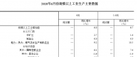 統(tǒng)計(jì)局：2018年6月份規(guī)模以上工業(yè)增加值增長6.0% 電力、熱力生產(chǎn)和供應(yīng)業(yè)增長9.2%