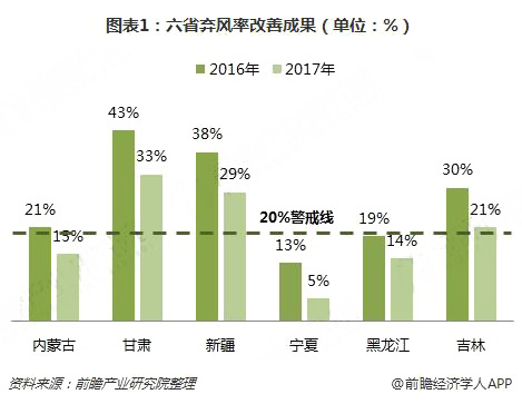 分散式風(fēng)電核準(zhǔn)、并網(wǎng)預(yù)計將加速