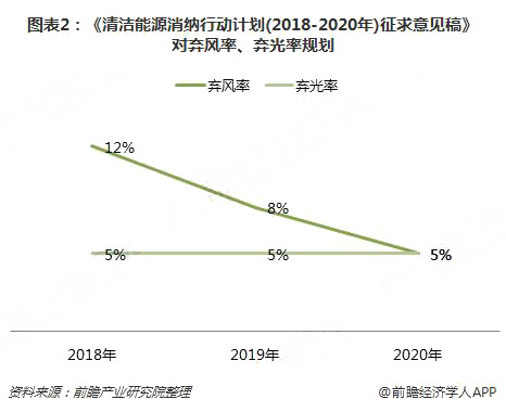 分散式風(fēng)電核準(zhǔn)、并網(wǎng)預(yù)計將加速