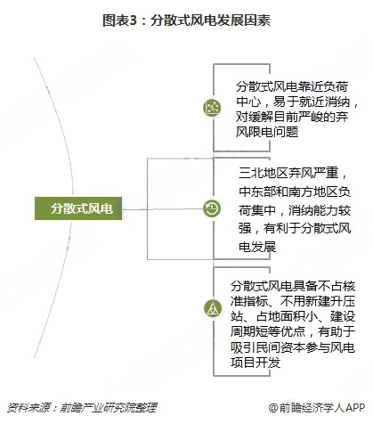 分散式風(fēng)電核準(zhǔn)、并網(wǎng)預(yù)計將加速