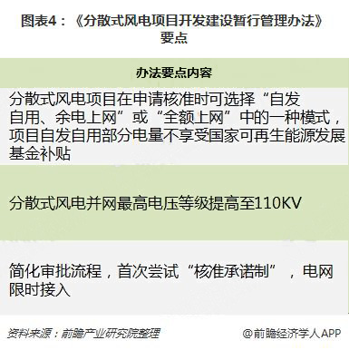 分散式風(fēng)電核準(zhǔn)、并網(wǎng)預(yù)計將加速