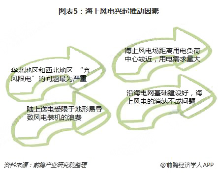 分散式風(fēng)電核準(zhǔn)、并網(wǎng)預(yù)計將加速