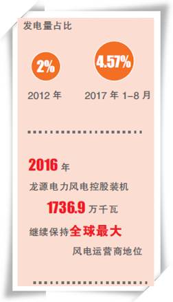能源跨越之路（十八、中國正成為全球風電的新引擎）