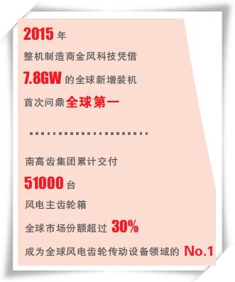 能源跨越之路（十八、中國正成為全球風電的新引擎）