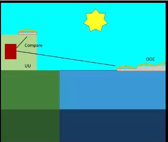 建在海上風(fēng)機(jī)之間的空閑海域 世界上第一個(gè)海上風(fēng)光電站指日可待！