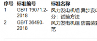 提醒！這兩項風(fēng)電國家標(biāo)準(zhǔn)批準(zhǔn)發(fā)布?。ǜ角鍐危?></a></div>
                                        <h3><a href=
