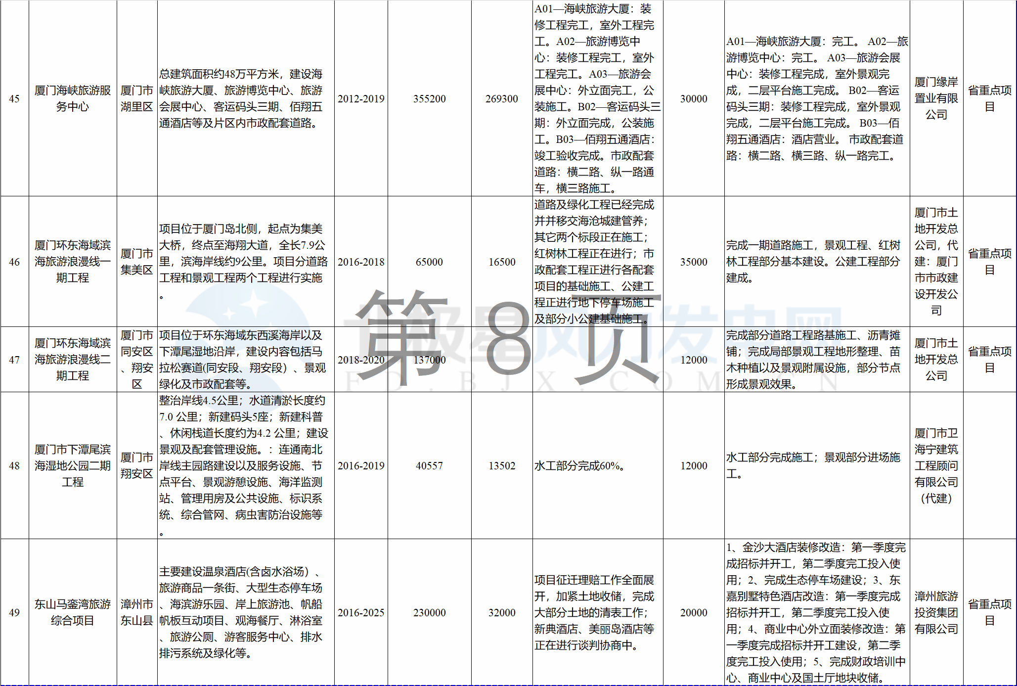 23個風電項目 總投資955億元！2018年福建海洋強省重大項目建設實施方案印發(fā)