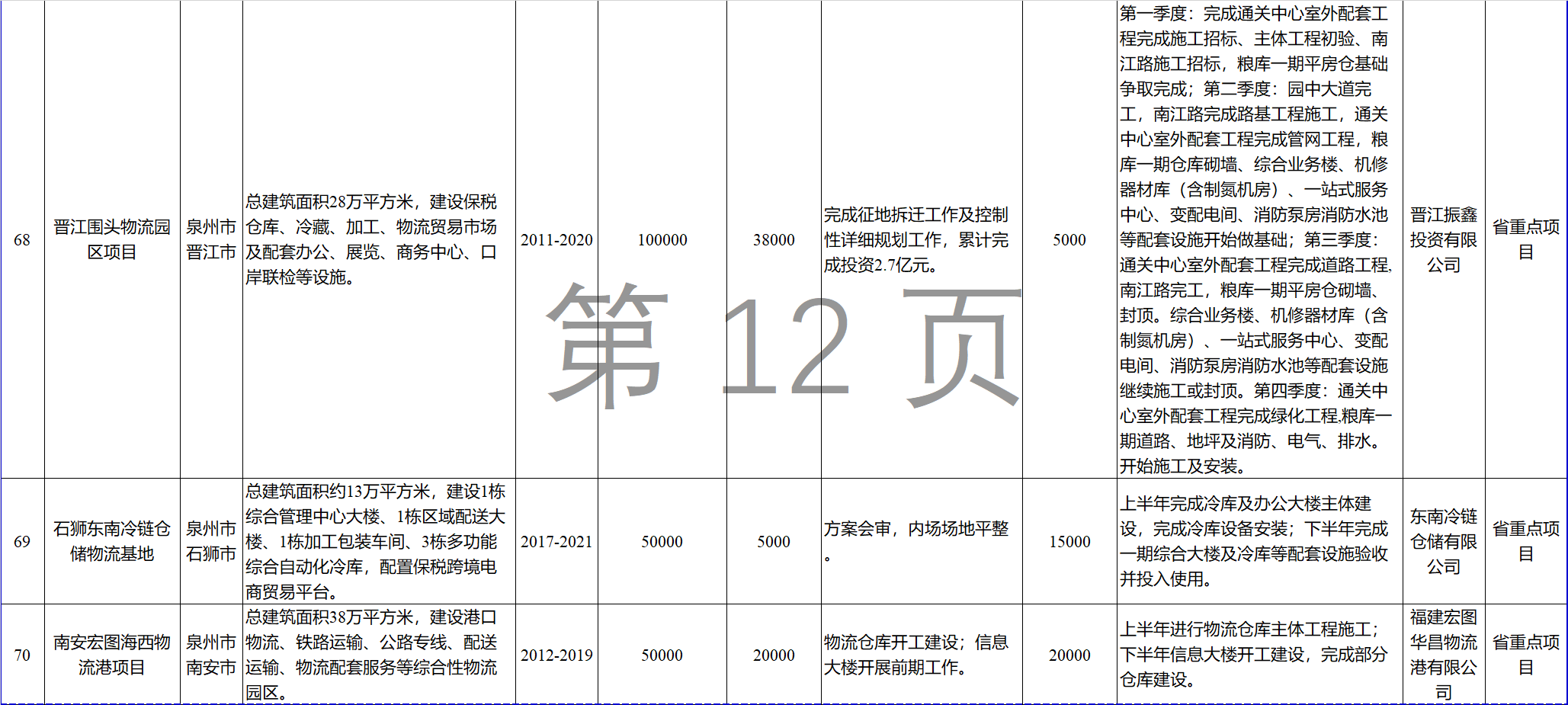 23個風電項目 總投資955億元！2018年福建海洋強省重大項目建設實施方案印發(fā)