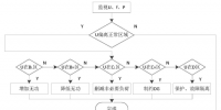 發(fā)明專利|一種獨立微電網(wǎng)動態(tài)低頻減載控制方法