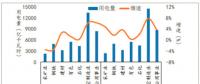 300億元紅利：煤炭、鋼鐵、有色、建材四大高耗能企業(yè)的狂歡
