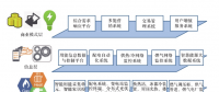 深度丨實例分析區(qū)域能源互聯(lián)網規(guī)劃優(yōu)化及商業(yè)思路