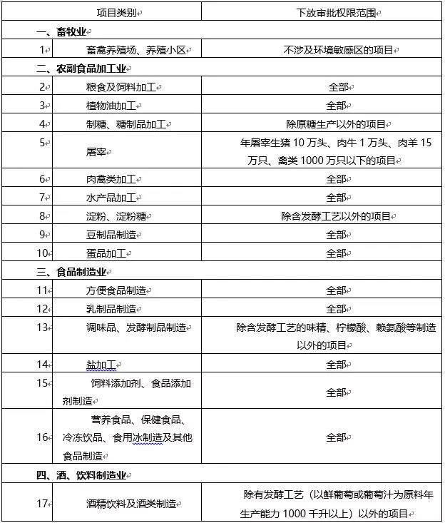 環(huán)境敏感區(qū)總裝機5萬千瓦及以上風(fēng)電除外！西藏自治區(qū)下放環(huán)境影響評價文件審批權(quán)