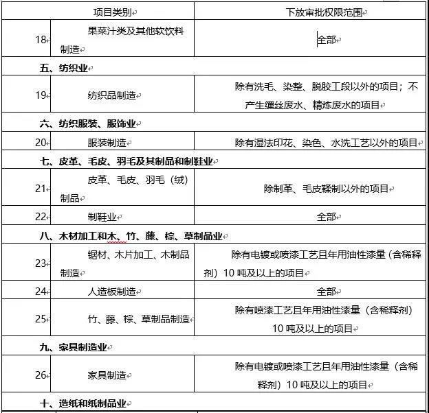 環(huán)境敏感區(qū)總裝機5萬千瓦及以上風(fēng)電除外！西藏自治區(qū)下放環(huán)境影響評價文件審批權(quán)