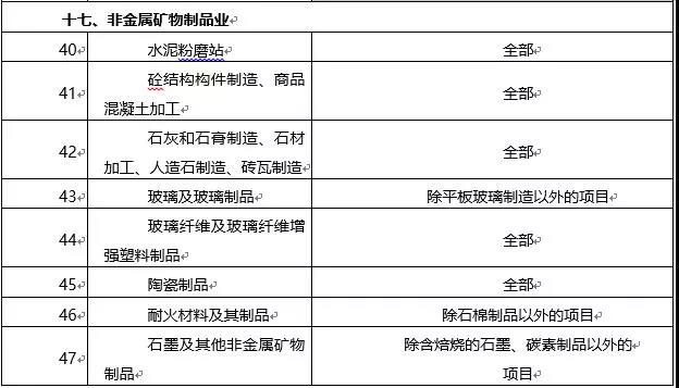 環(huán)境敏感區(qū)總裝機5萬千瓦及以上風(fēng)電除外！西藏自治區(qū)下放環(huán)境影響評價文件審批權(quán)