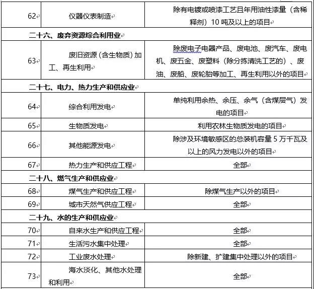 環(huán)境敏感區(qū)總裝機5萬千瓦及以上風(fēng)電除外！西藏自治區(qū)下放環(huán)境影響評價文件審批權(quán)
