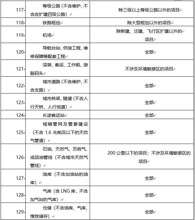 環(huán)境敏感區(qū)總裝機5萬千瓦及以上風(fēng)電除外！西藏自治區(qū)下放環(huán)境影響評價文件審批權(quán)
