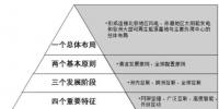 區(qū)塊鏈技術(shù)將為能源供給結(jié)構(gòu)改革帶來的新曙光