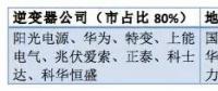 從陽光、華為等大佬到固德威、三晶等新秀——光伏逆變器市場風云