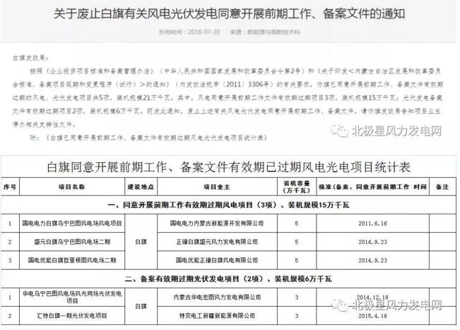 內(nèi)蒙古錫盟廢止43個風(fēng)電、光伏項目文件！風(fēng)電1.69GW、總裝機(jī)2.29GW（附文件）