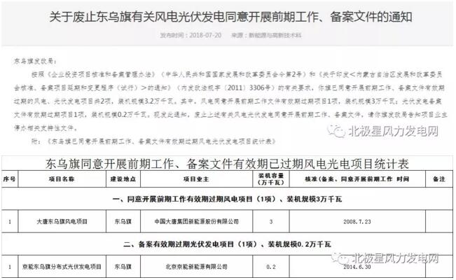 內(nèi)蒙古錫盟廢止43個風(fēng)電、光伏項目文件！風(fēng)電1.69GW、總裝機(jī)2.29GW（附文件）