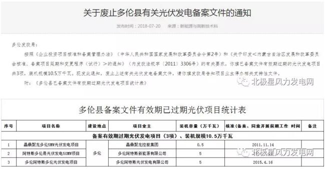 內(nèi)蒙古錫盟廢止43個風(fēng)電、光伏項目文件！風(fēng)電1.69GW、總裝機(jī)2.29GW（附文件）
