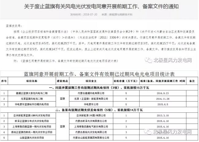 內(nèi)蒙古錫盟廢止43個風(fēng)電、光伏項目文件！風(fēng)電1.69GW、總裝機(jī)2.29GW（附文件）