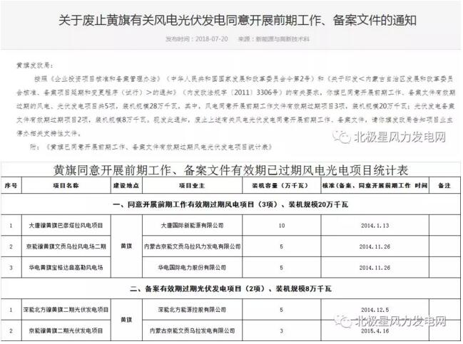 內(nèi)蒙古錫盟廢止43個風(fēng)電、光伏項目文件！風(fēng)電1.69GW、總裝機(jī)2.29GW（附文件）
