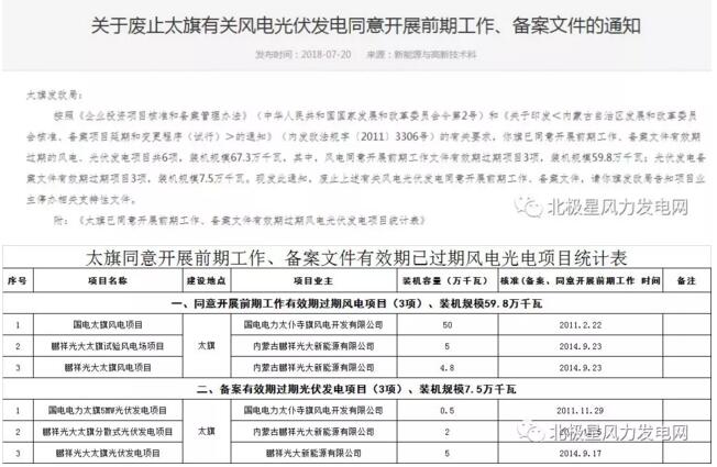 內(nèi)蒙古錫盟廢止43個風(fēng)電、光伏項目文件！風(fēng)電1.69GW、總裝機(jī)2.29GW（附文件）