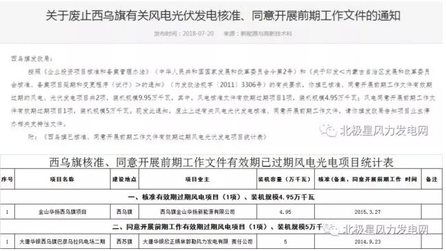 內(nèi)蒙古錫盟廢止43個風(fēng)電、光伏項目文件！風(fēng)電1.69GW、總裝機(jī)2.29GW（附文件）
