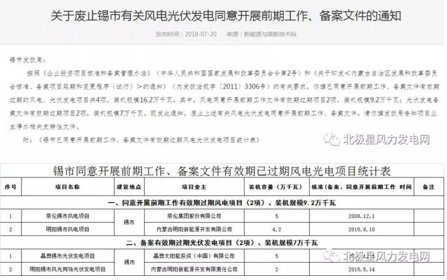 內(nèi)蒙古錫盟廢止43個風(fēng)電、光伏項目文件！風(fēng)電1.69GW、總裝機(jī)2.29GW（附文件）