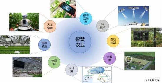 農(nóng)業(yè)看起來離互聯(lián)網(wǎng)最遠，但“互聯(lián)網(wǎng)+農(nóng)業(yè)”卻是空間最大的！