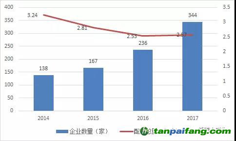 湖北碳市場之供需博弈下碳 價或步步高！