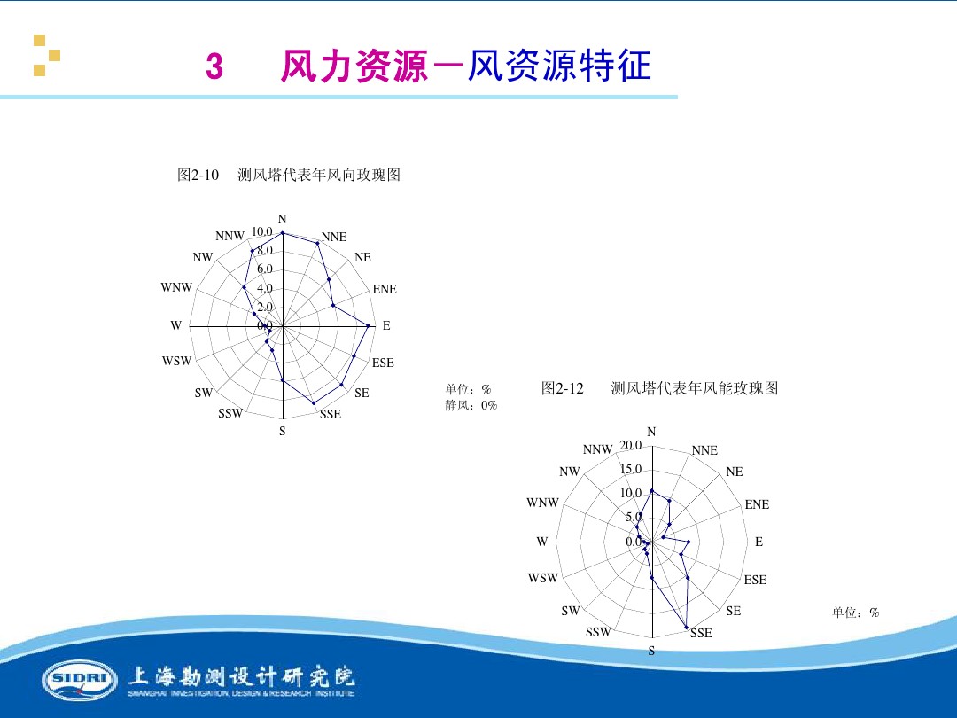 測(cè)風(fēng)、風(fēng)機(jī)選型、電氣、土建、施工...中國(guó)第一個(gè)海上風(fēng)電場(chǎng)基本資料全在這