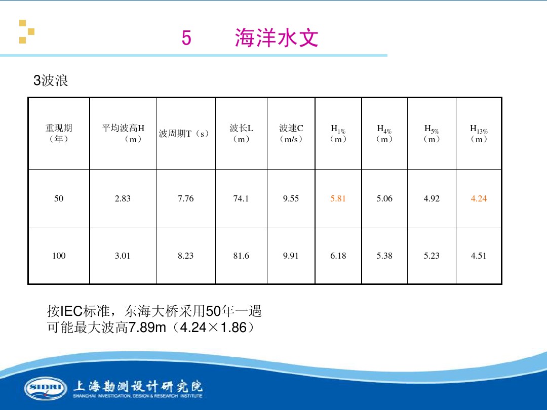 測(cè)風(fēng)、風(fēng)機(jī)選型、電氣、土建、施工...中國(guó)第一個(gè)海上風(fēng)電場(chǎng)基本資料全在這