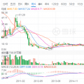 光伏寒潮之下，晶澳太陽能欲借殼回A能挽救估值？