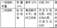 治愈分布式<font color=