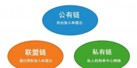 一文讀懂讓你眼花繚亂的各種鏈|PA課堂