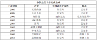 5天！從$到￥，晶澳太陽能成就最快回歸中概股