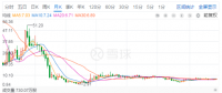 光伏寒潮之下，晶澳太陽能欲借殼回A能挽救估值？