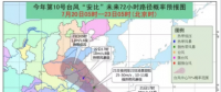 黃色預(yù)警！臺風(fēng)“安比”周末登陸浙江 附近沿海風(fēng)電場需提前做好預(yù)防措施！