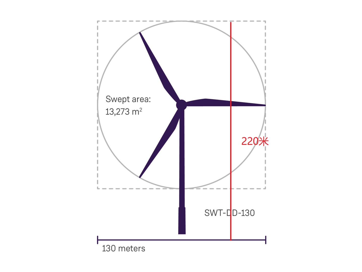 西門子歌美颯獲瑞典235MW風(fēng)機訂單