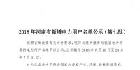  河南公示2018年第七批1284家電力用戶（附名單）
