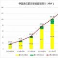 2018遭遇多路“圍剿” 中國(guó)光伏招惹了誰(shuí)？
