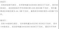 廣東省2018年8月統(tǒng)一出清價初步結(jié)果: -41.05厘/千瓦時