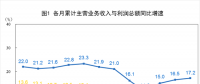 搶先看｜2018年1-6月全國電力、熱力、燃?xì)獾葘崿F(xiàn)利潤總額2227.7.億元（附解讀）