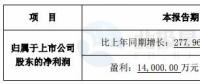 跨界風(fēng)電能否成功？新光圓成上半年凈利預(yù)計(jì)同比增13.39%-51.18%