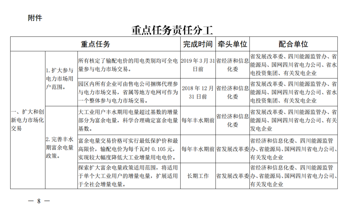 推進(jìn)風(fēng)光上網(wǎng)電價(jià)市場化，參照豐水期外送電均價(jià)結(jié)算！四川省關(guān)于深化電力體制改革的實(shí)施意見（征求意見稿）