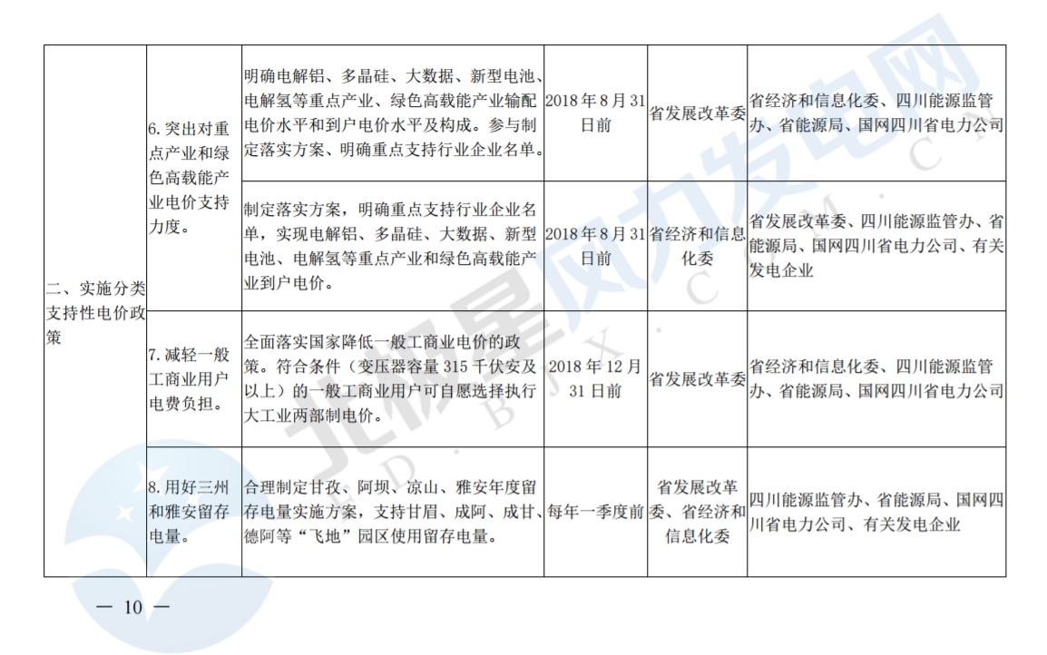 推進(jìn)風(fēng)光上網(wǎng)電價(jià)市場化，參照豐水期外送電均價(jià)結(jié)算！四川省關(guān)于深化電力體制改革的實(shí)施意見（征求意見稿）